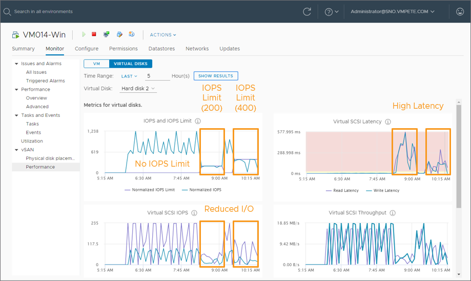 Limit iops vmware что выбирать